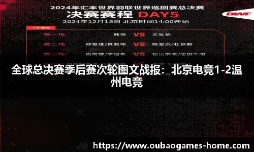 全球总决赛季后赛次轮图文战报：北京电竞1-2温州电竞